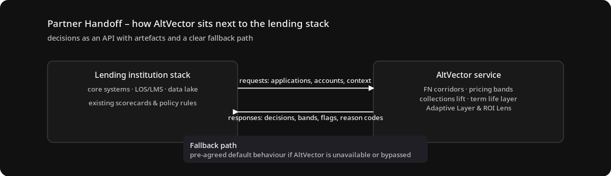 Partner handoff API diagram